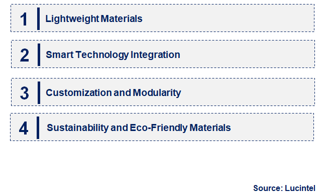 Emerging Trends in the Box Truck Body Market